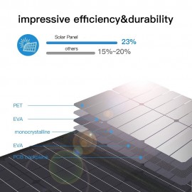 MasterTool-CREAVIER 30W折疊多功能太陽能板，USB輸出快充光伏板儲能電源