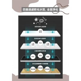 Kusa - PetZone WF100 智能靜音循環水寵物飲水機 |貓貓 狗狗|LED 晚間亮燈 【香港行貨】