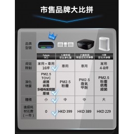 【台灣品牌｜香港行貨】FutureLab. GC1 光能清淨機 | 一年保養 
