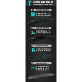 【台灣品牌|原裝行貨】FutureLab. ZeroInsole 2.0 無重力鞋墊|台灣研發 【台灣品牌|原裝行貨】FutureLab. ZeroInsole 2.0 無重力鞋墊|台灣研發