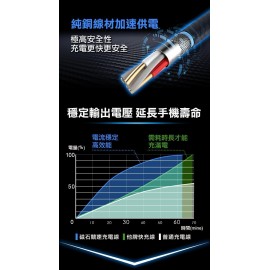 【台灣品牌｜香港行貨】 Future Lab 未來實驗室磁石競速充電線｜半年保養