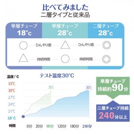 【日本直送】MASCLUB 超冷感冰凉頸圈｜28℃以下自然凍結｜COOL NECK RING｜夏天必備｜三個尺寸｜日本進口