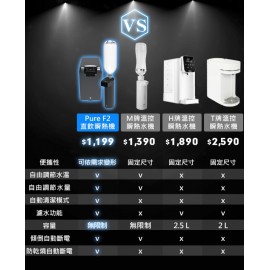 【台灣品牌|香港行貨】  FutureLab. PureF2直飲瞬熱機 | 一年保養 【台灣品牌|香港行貨】  FutureLab. PureF2直飲瞬熱機 | 一年保養