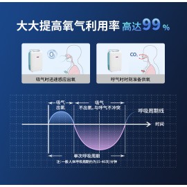 映美便攜式醫用制氧機MOP30 等效3升氧濃度93%醫療保健家用戶外隨身車載高原小型脈衝氧氣機 內置電池可充電 醫用便攜制氧機（贈：專用充電寶+收納包+便攜挎包）
