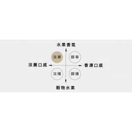 梵 Gold 無濾過 純米大吟釀 720ml瓶裝 未經過濾的純米大吟釀的生酒是在-10°C的冰溫下陳化長達1年 在出廠前已進行熱處理 熟成過後的金黃色酒液 美妙的淺金色 清澈的氣味以及清爽而濃郁的味道 淡花香及梨子香氣味道 酒質圓潤 日本製造 平行進口貨品  Born Gold Unfiltered Junmai Daiginjo 720ml/Bottle Made in Japan Parallel Import goods