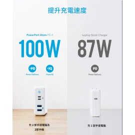 Anker 安克 Powerport Atom PD 4 100W (UK) 桌上充電器 高速充電 (白色) A2041K21 使用氮化镓(GaN)新型材料 減低充電時產生的熱力 更快更有效更方便地充電 兼容不同USB-C及USB-A裝置充電PowerIQ 智能技術 根據不同裝置自動分配最大電力輸出 香港行貨  Anker Powerport Atom PD 4 100W (UK) Charger (White) A2041K21 HK Authorized Goods
