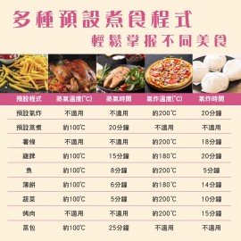 普樂氏 2合1 蒸氣焗爐及氣炸鍋 7公升 (黑色) PAF600070 全新配備蒸煮及氣炸功能 一機煮出健康蒸煮及香脆食物 蒸 煎 炸 烤 焗樣樣皆能 滿足不同口味 8項預設烹飪程式 使用方便 平行進口貨品 送 LK86 全新升級 TFT 大屏幕指夾式血氧儀 平行進口貨品  Proluxury 2-in-1 Steam Oven and Air fryer 7L (Black) PAF600070 Parallel Import goods