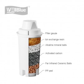 智能鹼性過濾水壺(藍色)